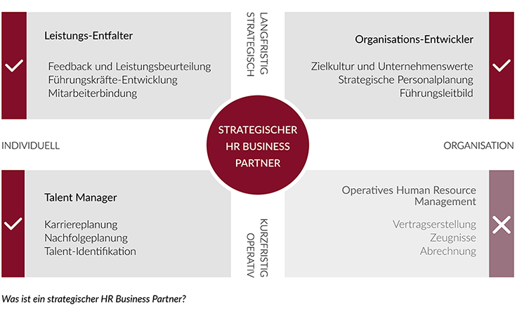 HR Business Partner as a Service